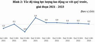 Chính Sách Thị Trường Lao Động Tại Việt Nam 2023 Pdf