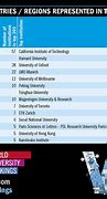 Học Bổng Erasmus 2022 Uab University Ranking In Japan List Pdf