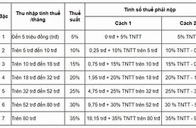 Thuế Doanh Nghiệp Bao Nhiêu 2024