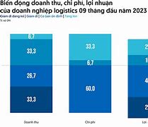 Tình Hình Ngành Logistics Ở Việt Nam 2024