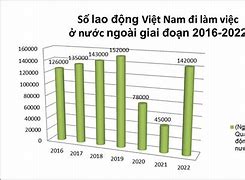 Xuất Khẩu Lao Đông Mỹ 2022 Pdf Tiếng Việt Miễn Phí Download Free